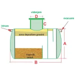 Separator grăsimi 3 l-s - imagine 2